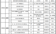 吴中区碧波中学第二周工作安排