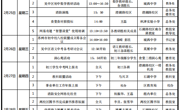 吴中区碧波中学第三周工作安排