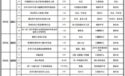 吴中区碧波中学第四周工作安排