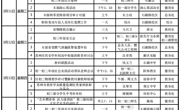 吴中区碧波中学第五周工作安排