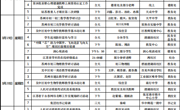吴中区碧波中学第七周工作安排