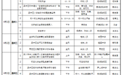 吴中区碧波中学第八周工作安排