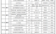 吴中区碧波中学第九周工作安排