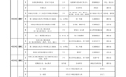  吴中区碧波中学第十二周工作安排