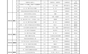 吴中区碧波中学第十一周工作安排