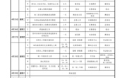  吴中区碧波中学第十周工作安排