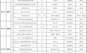 吴中区碧波中学第十四周工作安排