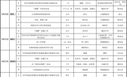 吴中区碧波中学第十五周工作安排