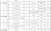 吴中区碧波中学第十三周工作安排