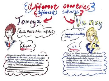 【行舟学堂】英语为桥探世界，实践作笔绘校园——初二英语综合实践活动